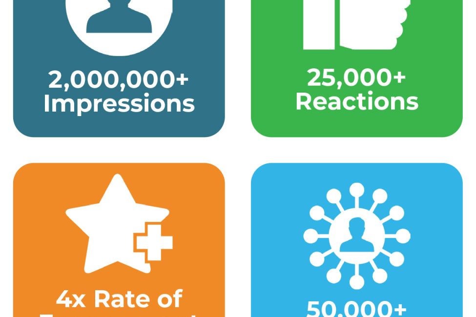 2023 Social Media Results IG 2023 Social Media Marketing Results