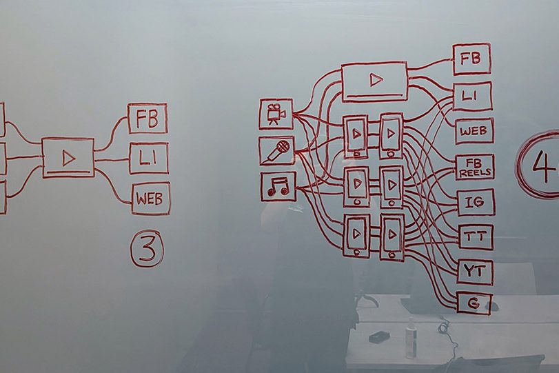 How We Turn One Video Shoot into 40 Posts How We Turn One Video Shoot into 40+ Posts
